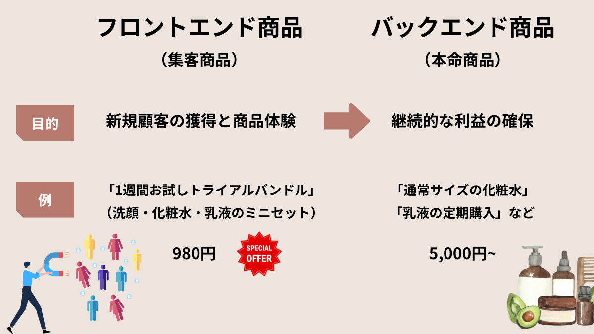 バンドル と は
