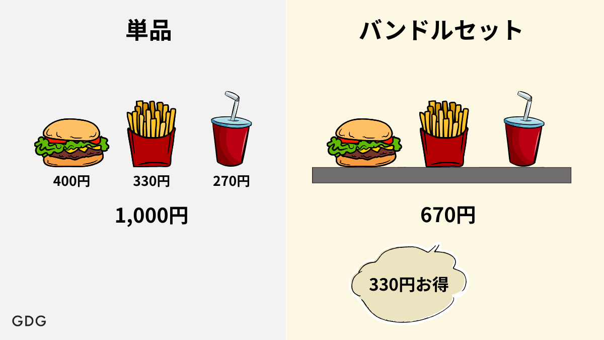 バンドル販売 - bundle