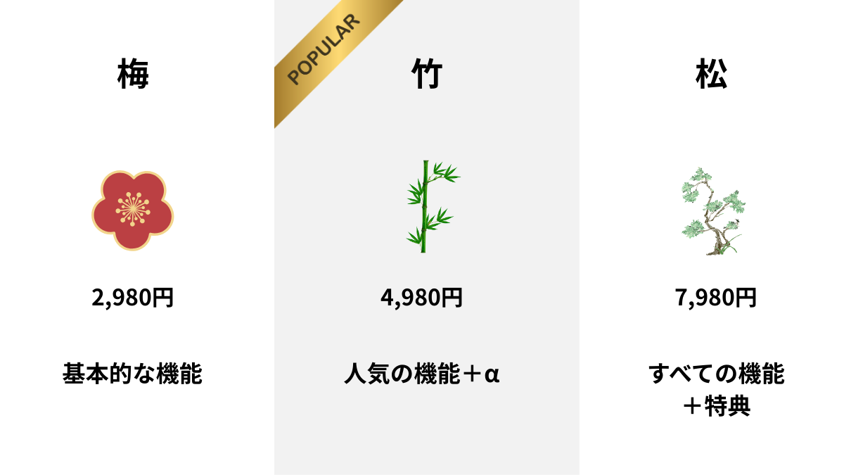 松竹梅の法則、ゴルディロックス